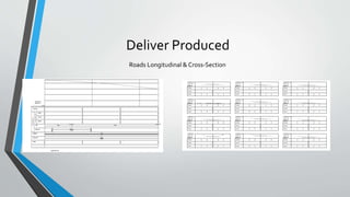 Deliver Produced
Roads Longitudinal & Cross-Section
 