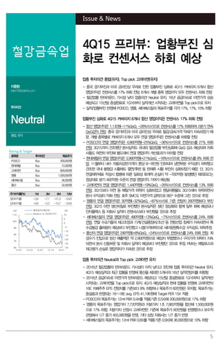 5
Issue & News
철강금속업
4Q15 프리뷰: 업황부진 심
화로 컨센서스 하회 예상
이종형
jhlee76@daishin.com
투자의견
Neutral
중립, 유지
업종 투자의견 중립(유지), Top pick 고려아연(유지)
- 중국 경기부진과 미국 금리인상 우려로 인한 업황부진 심화로 4Q15 커버리지 6개사 합산
영업이익은 컨센서스를 17% 하회 전망. 6개사 개별 종목 영업이익 모두 컨센서스 하회 전망
- 철강업황 턴어라운드 가시성 낮아 업종의견 Neutral 유지. 16년 공급이슈로 아연가격 상승
예상되고 15년말 증설완료로 1Q16부터 실적개선 시작되는 고려아연을 Top pick으로 유지
- 실적/업황부진 반영해 POSCO, 영풍, 세아베스틸의 목표주가를 각각 17%, 17%, 10% 하향
업황부진 심화로 4Q15 커버리지 6개사 합산 영업이익은 컨센서스 17% 하회 전망
- 합산 영업이익은 1.1조원(-11%QoQ. -28%YoY)으로 컨센서스를 17% 하회하며 2분기 연속
QoQ감익 전망. 중국 경기부진과 미국 금리인상 우려로 철강/금속가격 약세가 지속되었기 때
문. 개별 종목별로 커버리지 6개사 모두 연결 영업이익은 컨센서스를 하회할 전망
- POSCO의 연결 영업이익은 4,900억원(-25%QoQ, -36%YoY)으로 컨센서스를 21% 하회
전망. 3Q15까지 견조했던 본사실적도 국내외 철강업황 부진심화에 QoQ 감소 예상되며 자회
사들도 여전히 부진해 별도대비 연결 영업이익 개선효과가 미미할 전망
- 현대제철의 연결 영업이익은 3,990억원(+21%QoQ, -18%YoY)으로 컨센서스를 8% 하회 전
망. 11월부터 내수 자동차강판가격이 톤당 8~9만원 인하되어 냉연부분 수익성이 하락했고
견조한 국내 봉형강 시황에도 열연/후판 등 판재류 시황 부진이 심화되었기 때문. 단, 3Q15
연결재무제표 작성시 합병에 따른 일회성 회계적 손실이 약 -700억원 발생했던 해외SSC는
정상대로 분기 400억원 수준의 연결 영업이익 기여가 예상됨
- 고려아연의 연결 영업이익은 1,440억원(-19%QoQ, -26%YoY)으로 컨센서스를 13% 하회
전망. 3Q15보다 아연 등 메탈가격 하락이 심화되었고 원달러환율도 3Q15대비 하락하면서
본사 수익성이 악화 전망. 호주 SMC도 아연가격 급락으로 BEP 수준에 그친 것으로 추정
- 영풍의 연결 영업이익은 30억원(-32%QoQ, -87%YoY)로 기존 전망치 260억원보다 부진
전망. 3Q15 아연 생산차질로 부진했던 본사실적은 생산 정상화와 함께 일부 회복 예상되나
인터플렉스 등 자회사 실적이 컨센서스보다 부진했을 것으로 추정
- 세아베스틸의 연결 영업이익은 480억원(-13%QoQ, -7%YoY)으로 컨센서스를 24% 하회
전망. 연말 수요가들의 재고조정과 기계/건설중장비/조선 등 전방산업 침체가 지속되면서 특
수강봉강 출하량이 예상보다 부진했고 니켈가격하락으로 세아창원특수강 수익성도 하락추정
- 풍산의 연결 영업이익은 290억원(+8%QoQ, -24%YoY)으로 컨센서스를 24% 하회 전망. 최
성수기 진입으로 방산 매출액은 약 2,900억원으로 예상치 부합했으나 구리가격 하락이 지속
되면서 본사 신동부문 및 자회사 실적이 예상보다 부진했던 것으로 추정. PMX는 메탈로스와
재고평가 손실로 영업적자가 지속된 것으로 추정
업종 투자의견 Neutral과 Top pick 고려아연 유지
- 2016년 철강업황의 턴어라운드 가시성이 아직 낮다고 판단해 업종 투자의견 Neutral 유지.
4Q15 예상실적과 최근 업황을 반영해 풍산을 제외한 5개사의 16년 실적전망치를 하향함
- 2016년 공급이슈로 아연가격 턴어라운드 예상되고 15년말 증설완료로 1Q16부터 실적개선
시작되는 고려아연을 Top pick으로 유지. 4Q15 예상실적과 현재 업황을 반영해 고려아연의
16E 지배주주 EPS 전망치를 기존보다 8% 하향하나 목표주가 60만원은 유지함. 목표주가는
증설효과 반영되는 16~18E avg. EPS 41,196원에 Target PER 15X 적용
- POSCO의 목표주가는 12mf PBR 0.4X를 적용(기존 0.5X)해 200,000원으로 17% 하향
- 영풍의 목표주가는 영업가치 7,720억원과 지분가치 1조 7,883억원을 합산해 1,500,000원
으로 17% 하향. 지분가치 산정시 고려아연은 기존에 목표주가 60만원을 반영했으나 보수적
관점에서 1/7 종가 455,000원을 반영. 기타 상장 자회사는 1/7 종가 반영
- 세아베스틸의 목표주가는 12mf PBR 0.8X를 적용(기존 0.9X)해 36,000원으로 10% 하향
Rating & Target
종목명 투자의견 목표주가
POSCO Buy 200,000원
현대제철 Buy 72,000원
고려아연 Buy 600,000원
영풍 Buy 1,500,000원
세아베스틸 Buy 36,000원
풍산 Buy 32,000원
주가수익률(%) 1M 3M 6M 12M
절대수익률 -3.6 -7.1 -21.3 -24.0
상대수익률 -0.6 -2.2 -15.7 -24.8
-30
-25
-20
-15
-10
-5
0
5
10
60
70
80
90
100
110
15.01 15.04 15.07 15.10 16.01
(%)(pt) 철강금속산업(좌)
Ralative to KOSPI(우)
 