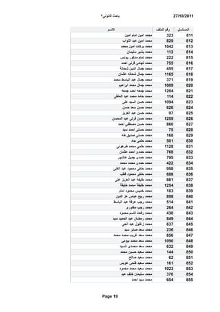 صقر عزت عبدالكريم محمود من هو