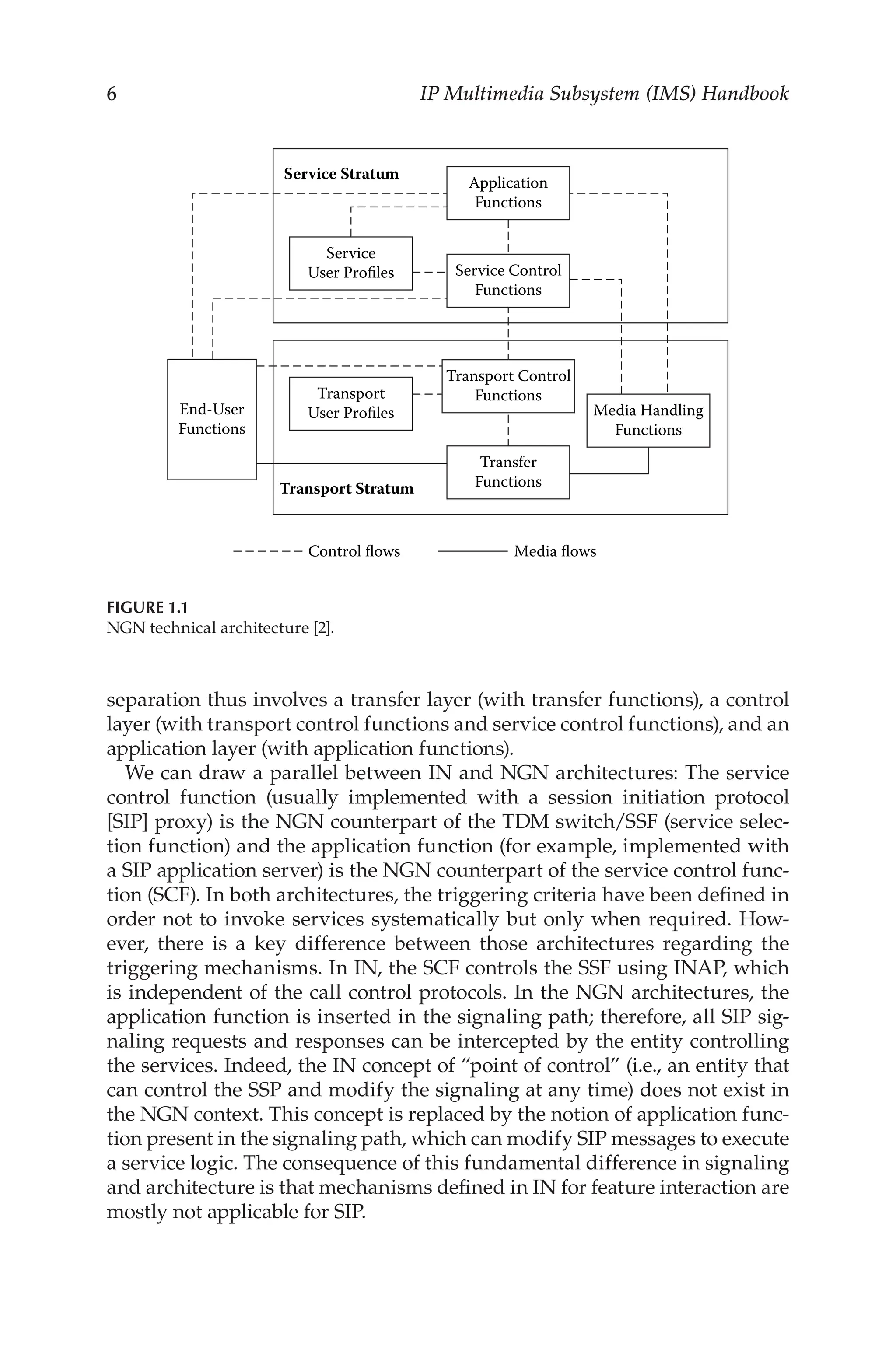 IP Multimedia Subsystem (IMS) Handbook
separation thus involves a transfer layer (with transfer functions), a control
layer (with transport control functions and service control functions), and an
application layer (with application functions).
We can draw a parallel between IN and NGN architectures: The service
control function (usually implemented with a session initiation protocol
[SIP] proxy) is the NGN counterpart of the TDM switch/SSF (service selec-
tion function) and the application function (for example, implemented with
a SIP application server) is the NGN counterpart of the service control func-
tion (SCF). In both architectures, the triggering criteria have been defined in
order not to invoke services systematically but only when required. How-
ever, there is a key difference between those architectures regarding the
triggering mechanisms. In IN, the SCF controls the SSF using INAP, which
is independent of the call control protocols. In the NGN architectures, the
application function is inserted in the signaling path; therefore, all SIP sig-
naling requests and responses can be intercepted by the entity controlling
the services. Indeed, the IN concept of “point of control” (i.e., an entity that
can control the SSP and modify the signaling at any time) does not exist in
the NGN context. This concept is replaced by the notion of application func-
tion present in the signaling path, which can modify SIP messages to execute
a service logic. The consequence of this fundamental difference in signaling
and architecture is that mechanisms defined in IN for feature interaction are
mostly not applicable for SIP.
Service
User Profiles
Service Stratum
Application
Functions
Service Control
Functions
Transport Control
Functions
Transfer
Functions
Control flows Media flows
Media Handling
Functions
Transport
User Profiles
Transport Stratum
End-User
Functions
Figure 1.1
NGN technical architecture [2].
 