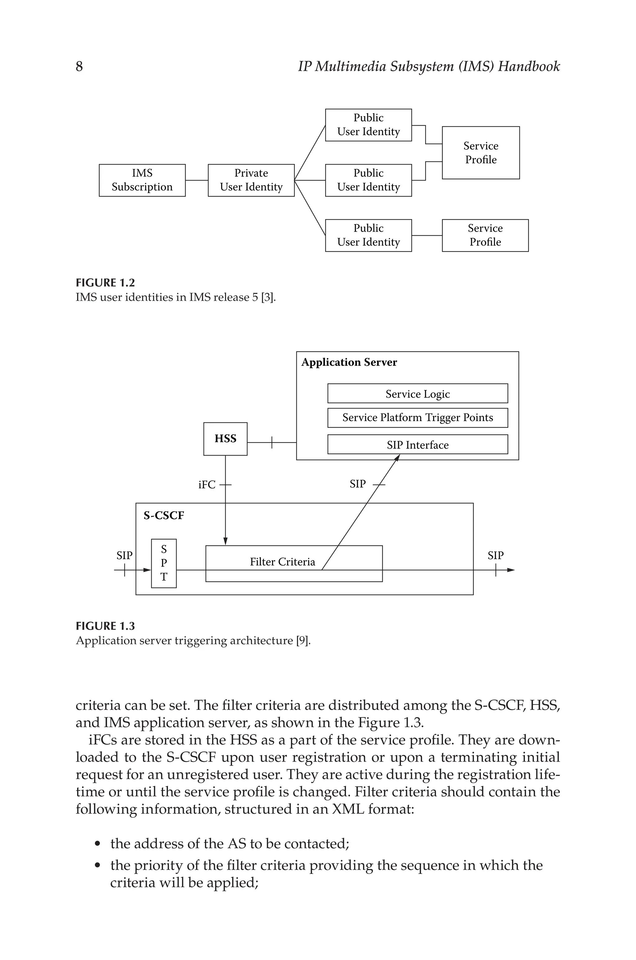 IP Multimedia Subsystem (IMS) Handbook
criteria can be set. The filter criteria are distributed among the S-CSCF, HSS,
and IMS application server, as shown in the Figure 1.3.
iFCs are stored in the HSS as a part of the service profile. They are down-
loaded to the S-CSCF upon user registration or upon a terminating initial
request for an unregistered user. They are active during the registration life-
time or until the service profile is changed. Filter criteria should contain the
following information, structured in an XML format:
the address of the AS to be contacted;
the priority of the filter criteria providing the sequence in which the
criteria will be applied;
•
•
IMS
Subscription
Private
User Identity
Public
User Identity
Public
User Identity
Public
User Identity
Service
Profile
Service
Profile
Figure 1.2
IMS user identities in IMS release 5 [3].
SIP SIP
SIP
Filter Criteria
S
P
T
HSS
iFC
S-CSCF
Application Server
Service Logic
Service Platform Trigger Points
SIP Interface
Figure 1.3
Application server triggering architecture [9].
 