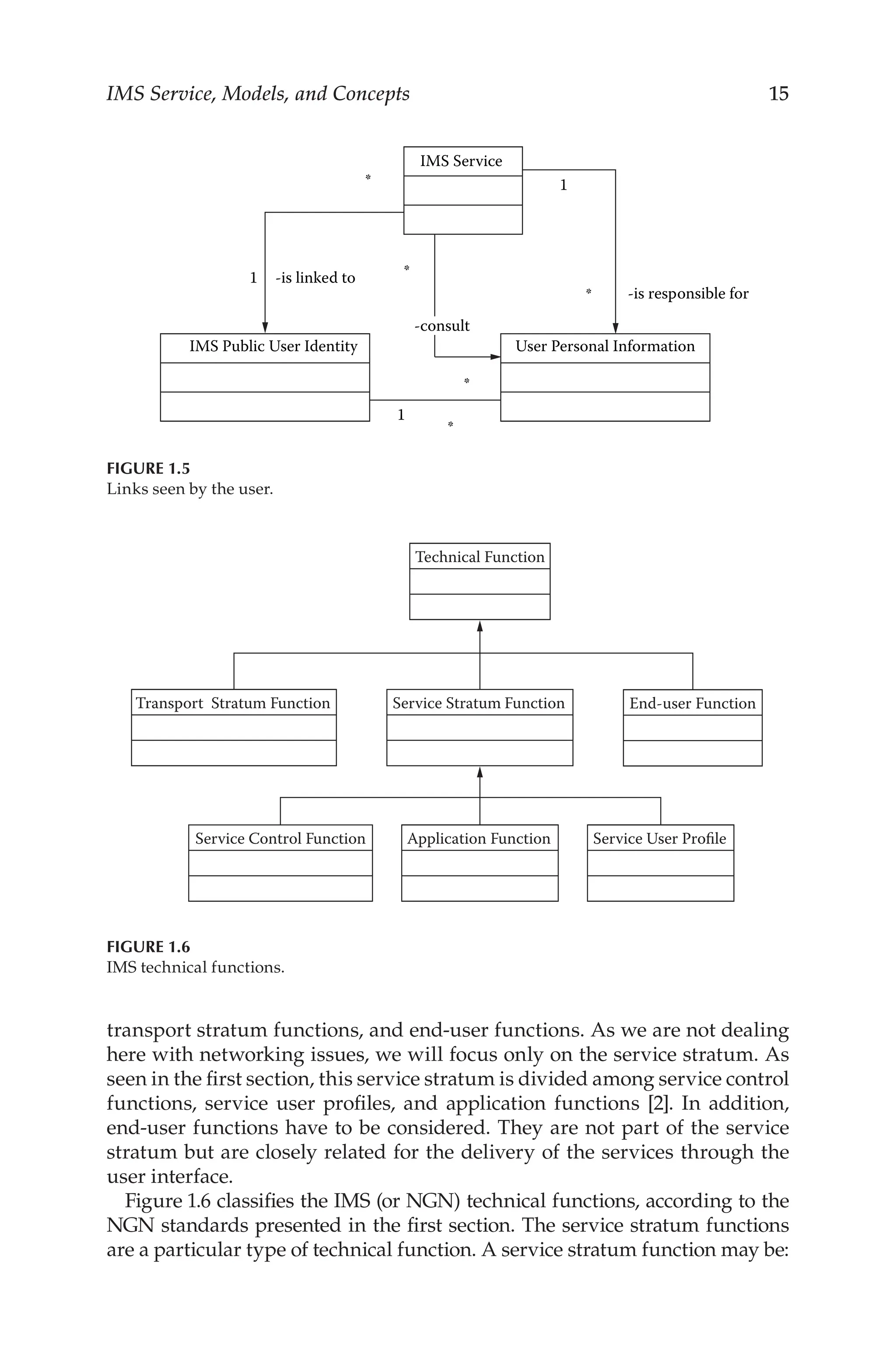 IMS Service, Models, and Concepts 15
transport stratum functions, and end-user functions. As we are not dealing
here with networking issues, we will focus only on the service stratum. As
seen in the first section, this service stratum is divided among service control
functions, service user profiles, and application functions [2]. In addition,
end-user functions have to be considered. They are not part of the service
stratum but are closely related for the delivery of the services through the
user interface.
Figure 1.6 classifies the IMS (or NGN) technical functions, according to the
NGN standards presented in the first section. The service stratum functions
are a particular type of technical function. A service stratum function may be:
-is linked to
-is responsible for
*
*
IMS Public User Identity
1
1
1
*
*
*
User Personal Information
IMS Service
-consult
Figure 1.5
Links seen by the user.
Transport Stratum Function
Technical Function
Service Stratum Function
Service Control Function Service User Profile
End-user Function
Application Function
Figure 1.6
IMS technical functions.
 