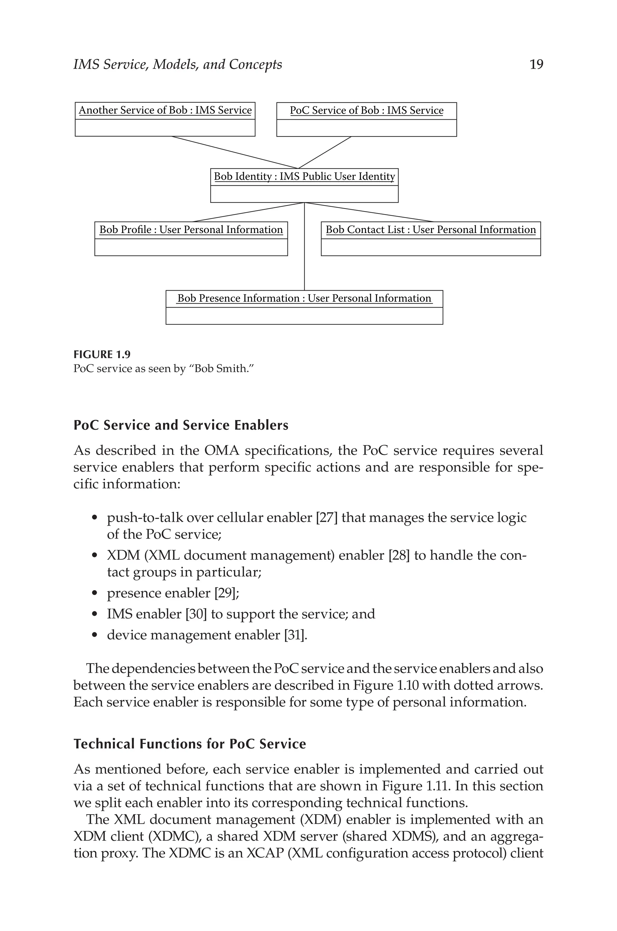 IMS Service, Models, and Concepts 19
PoC Service and Service Enablers
As described in the OMA specifications, the PoC service requires several
service enablers that perform specific actions and are responsible for spe-
cific information:
push-to-talk over cellular enabler [27] that manages the service logic
of the PoC service;
XDM (XML document management) enabler [28] to handle the con-
tact groups in particular;
presence enabler [29];
IMS enabler [30] to support the service; and
device management enabler [31].
ThedependenciesbetweenthePoCserviceandtheserviceenablersandalso
between the service enablers are described in Figure 1.10 with dotted arrows.
Each service enabler is responsible for some type of personal information.
Technical Functions for PoC Service
As mentioned before, each service enabler is implemented and carried out
via a set of technical functions that are shown in Figure 1.11. In this section
we split each enabler into its corresponding technical functions.
The XML document management (XDM) enabler is implemented with an
XDM client (XDMC), a shared XDM server (shared XDMS), and an aggrega-
tion proxy. The XDMC is an XCAP (XML configuration access protocol) client
•
•
•
•
•
Another Service of Bob : IMS Service
Bob Identity : IMS Public User Identity
Bob Presence Information : User Personal Information
PoC Service of Bob : IMS Service
Bob Profile : User Personal Information Bob Contact List : User Personal Information
Figure 1.9
PoC service as seen by “Bob Smith.”
 