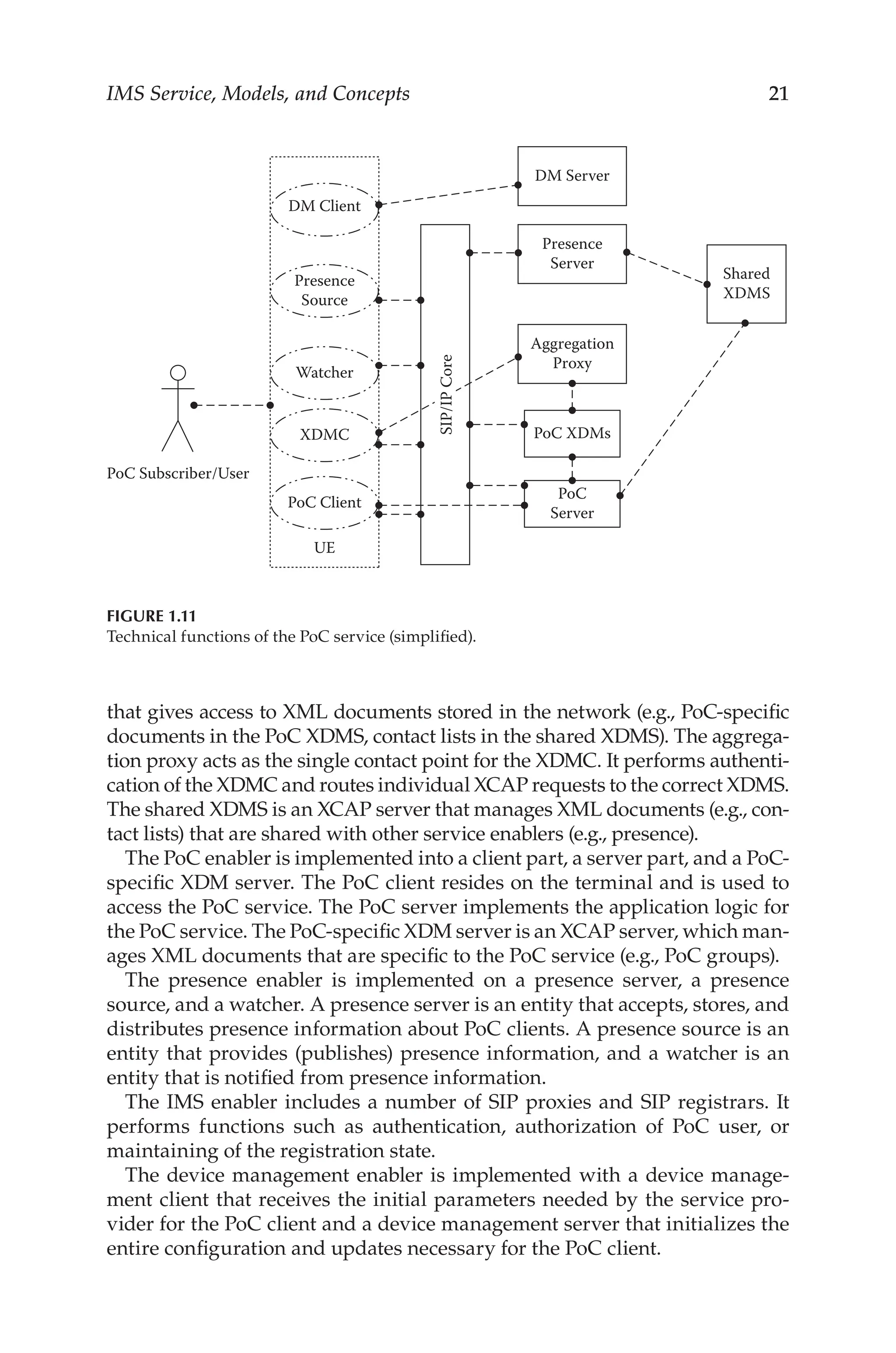 IMS Service, Models, and Concepts 21
that gives access to XML documents stored in the network (e.g., PoC-specific
documents in the PoC XDMS, contact lists in the shared XDMS). The aggrega-
tion proxy acts as the single contact point for the XDMC. It performs authenti-
cation of the XDMC and routes individual XCAP requests to the correct XDMS.
The shared XDMS is an XCAP server that manages XML documents (e.g., con-
tact lists) that are shared with other service enablers (e.g., presence).
The PoC enabler is implemented into a client part, a server part, and a PoC-
specific XDM server. The PoC client resides on the terminal and is used to
access the PoC service. The PoC server implements the application logic for
the PoC service. The PoC-specific XDM server is an XCAP server, which man-
ages XML documents that are specific to the PoC service (e.g., PoC groups).
The presence enabler is implemented on a presence server, a presence
source, and a watcher. A presence server is an entity that accepts, stores, and
distributes presence information about PoC clients. A presence source is an
entity that provides (publishes) presence information, and a watcher is an
entity that is notified from presence information.
The IMS enabler includes a number of SIP proxies and SIP registrars. It
performs functions such as authentication, authorization of PoC user, or
maintaining of the registration state.
The device management enabler is implemented with a device manage-
ment client that receives the initial parameters needed by the service pro-
vider for the PoC client and a device management server that initializes the
entire configuration and updates necessary for the PoC client.
DM Client
DM Server
Presence
Source
PoC Subscriber/User
Watcher
XDMC
PoC Client
UE
Presence
Server
Shared
XDMS
Aggregation
Proxy
PoC XDMs
PoC
Server
SIP/IP
Core
Figure 1.11
Technical functions of the PoC service (simplified).
 