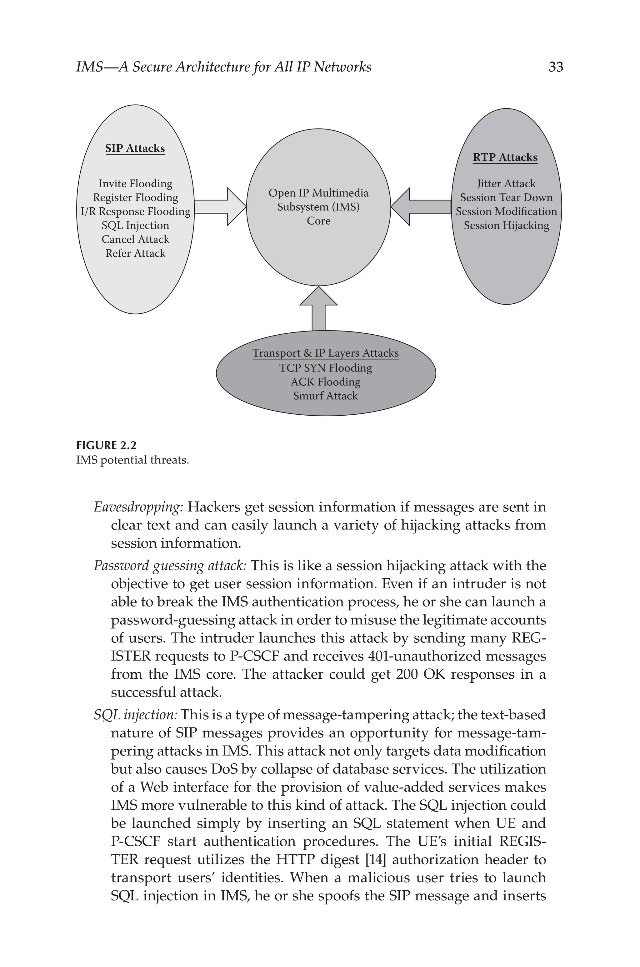 IMS—A Secure Architecture for All IP Networks 33
Eavesdropping: Hackers get session information if messages are sent in
clear text and can easily launch a variety of hijacking attacks from
session information.
Password guessing attack: This is like a session hijacking attack with the
objective to get user session information. Even if an intruder is not
able to break the IMS authentication process, he or she can launch a
password-guessing attack in order to misuse the legitimate accounts
of users. The intruder launches this attack by sending many REG-
ISTER requests to P-CSCF and receives 401-unauthorized messages
from the IMS core. The attacker could get 200 OK responses in a
successful attack.
SQL injection: This is a type of message-tampering attack; the text-based
nature of SIP messages provides an opportunity for message-tam-
pering attacks in IMS. This attack not only targets data modification
but also causes DoS by collapse of database services. The utilization
of a Web interface for the provision of value-added services makes
IMS more vulnerable to this kind of attack. The SQL injection could
be launched simply by inserting an SQL statement when UE and
P-CSCF start authentication procedures. The UE’s initial REGIS-
TER request utilizes the HTTP digest [14] authorization header to
transport users’ identities. When a malicious user tries to launch
SQL injection in IMS, he or she spoofs the SIP message and inserts
SIP Attacks
Invite Flooding
Register Flooding
I/R Response Flooding
SQL Injection
Cancel Attack
Refer Attack
Open IP Multimedia
Subsystem (IMS)
Core
Transport  IP Layers Attacks
RTP Attacks
Jitter Attack
Session Tear Down
Session Modification
Session Hijacking
TCP SYN Flooding
ACK Flooding
Smurf Attack
Figure 2.2
IMS potential threats.
 