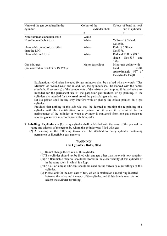 2374663 gascylinderrules PDF