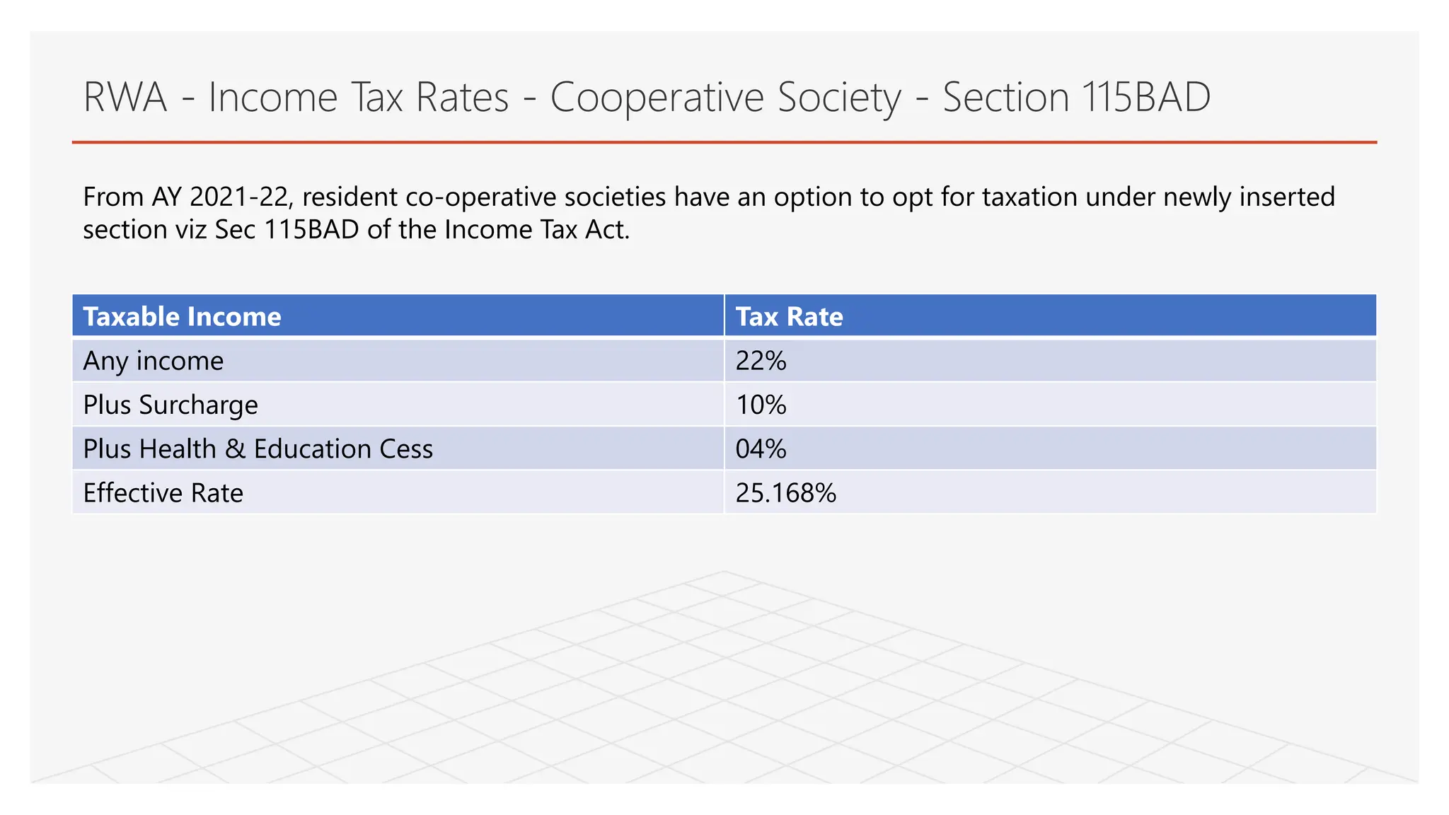 Taxation_RWA_ResidentsWelfareAssociation | PDF