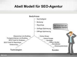 Abell Modell für SEO-Agentur

                                     Bedürfnisse
                                             Nachhaltigkeit

                                             Beratung
                                             Reportings
                                                                       Das muss man viel
                                                                       detaillierter machen!
                                             OnPage Optimierung
                                             OffPage Optimierung


              Klassisches Link Building            Online Shops
   Fortgeschrittenes Link Building                      Online Portale
      SEO-Tools für Analysen                                Hersteller
SEO-Tools für Reportings                                        Offline Händler
       Outsourcing                                                   Dienstleister
                                                                         Glücksspielanbieter

         Technologien                                               Kunden
 