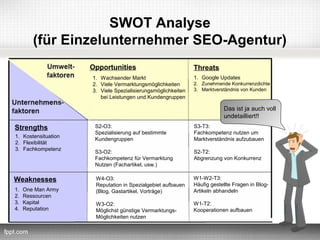 SWOT Analyse
        (für Einzelunternehmer SEO-Agentur)
                     Opportunities                            Threats
                     1. Wachsender Markt                      1. Google Updates
                     2. Viele Vermarktungsmöglichkeiten       2. Zunehmende Konkurrenzdichte
                     3. Viele Spezialisierungsmöglichkeiten   3. Marktverständnis von Kunden
                        bei Leistungen und Kundengruppen

                                                                          Das ist ja auch voll
                                                                          undetailliert!!
Strengths             S2-O3:                                  S3-T3:
                      Spezialisierung auf bestimmte           Fachkompetenz nutzen um
1. Kostensituation
                      Kundengruppen                           Marktverständnis aufzubauen
2. Flexibilität
3. Fachkompetenz
                      S3-O2:                                  S2-T2:
                      Fachkompetenz für Vermarktung           Abgrenzung von Konkurrenz
                      Nutzen (Fachartikel, usw.)

Weaknesses            W4-O3:                                  W1-W2-T3:
                      Reputation in Spezialgebiet aufbauen    Häufig gestellte Fragen in Blog-
1.   One Man Army     (Blog, Gastartikel, Vorträge)           Artikeln abhandeln
2.   Ressourcen
3.   Kapital          W3-O2:                                  W1-T2:
4.   Reputation       Möglichst günstige Vermarktungs-        Kooperationen aufbauen
                      Möglichkeiten nutzen
 