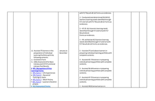 237505703-Final-Als-Ipcrf.docx