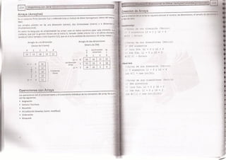 Fundamentos de Programación en JAVA