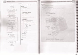 Fundamentos de Programación en JAVA