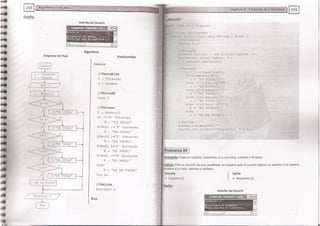 Fundamentos de Programación en JAVA