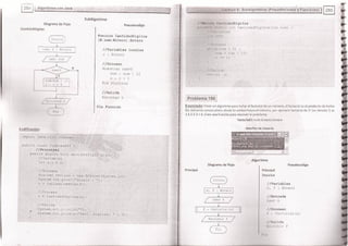 Fundamentos de Programación en JAVA