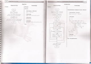 Fundamentos de Programación en JAVA