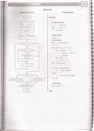 Fundamentos de Programación en JAVA