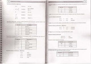 Fundamentos de Programación en JAVA