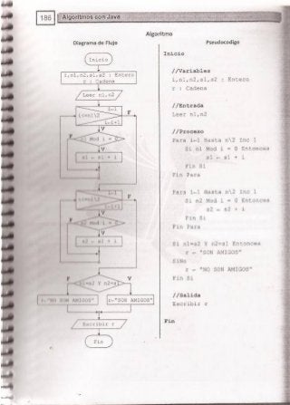 Fundamentos de Programación en JAVA