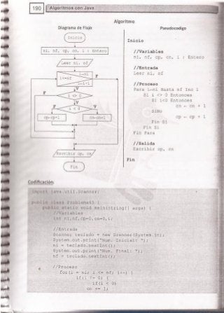 Fundamentos de Programación en JAVA