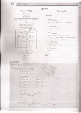 Fundamentos de Programación en JAVA