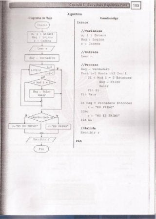 Fundamentos de Programación en JAVA