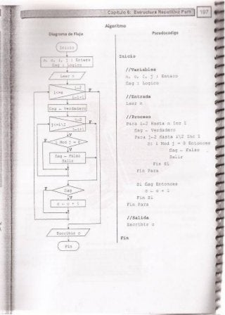 Fundamentos de Programación en JAVA