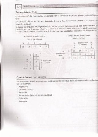 Fundamentos de Programación en JAVA