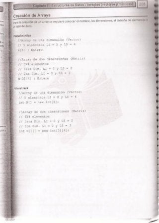 Fundamentos de Programación en JAVA