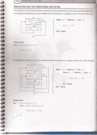 Fundamentos de Programación en JAVA