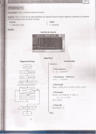 Fundamentos de Programación en JAVA