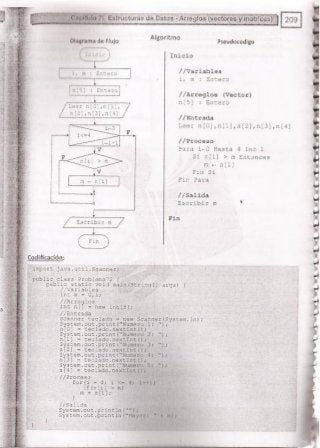 Fundamentos de Programación en JAVA
