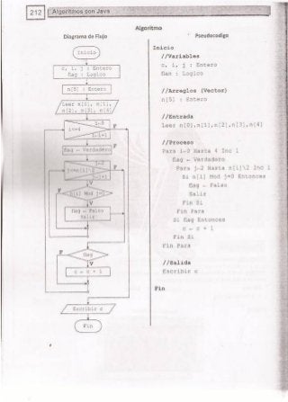 Fundamentos de Programación en JAVA