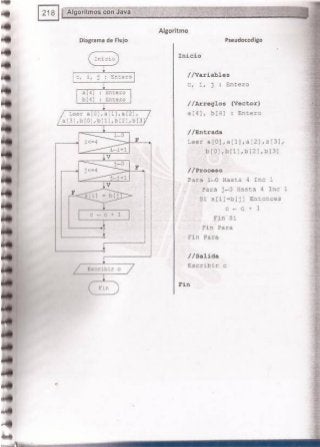 Fundamentos de Programación en JAVA