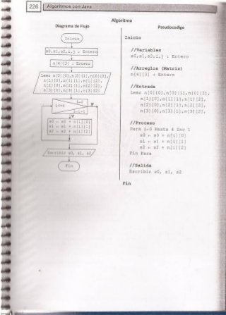 Fundamentos de Programación en JAVA