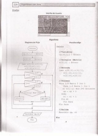 Fundamentos de Programación en JAVA