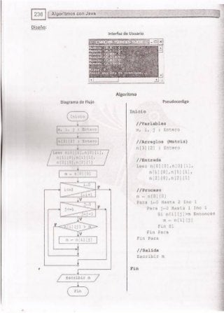 Fundamentos de Programación en JAVA