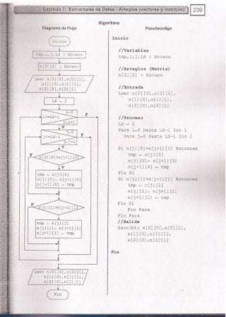 Fundamentos de Programación en JAVA