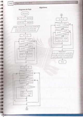 Fundamentos de Programación en JAVA