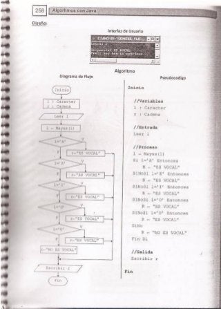 Fundamentos de Programación en JAVA