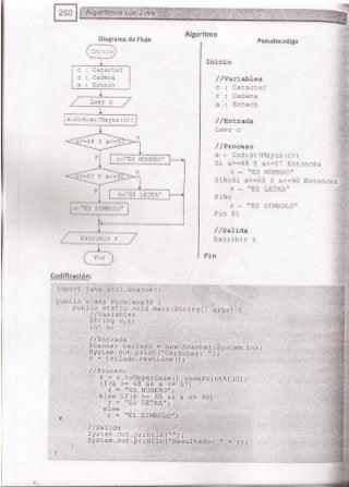 Fundamentos de Programación en JAVA