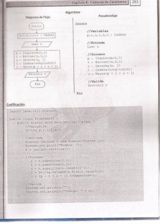 Fundamentos de Programación en JAVA