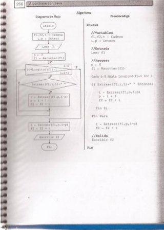 Fundamentos de Programación en JAVA
