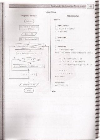 Fundamentos de Programación en JAVA