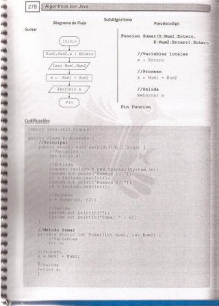 Fundamentos de Programación en JAVA