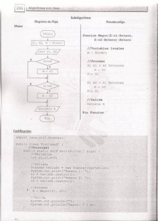 Fundamentos de Programación en JAVA