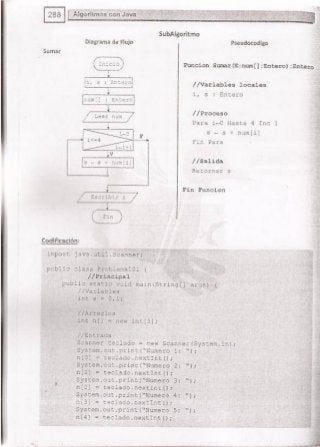 Fundamentos de Programación en JAVA