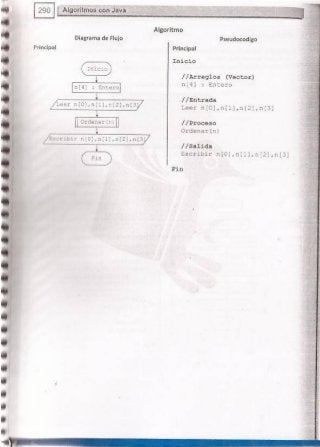 Fundamentos de Programación en JAVA