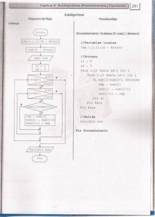 Fundamentos de Programación en JAVA