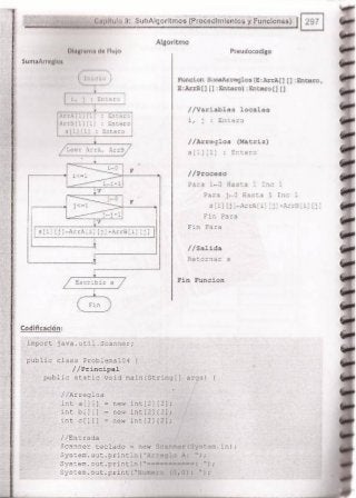 Fundamentos de Programación en JAVA