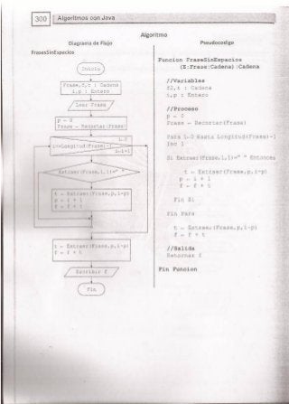Fundamentos de Programación en JAVA